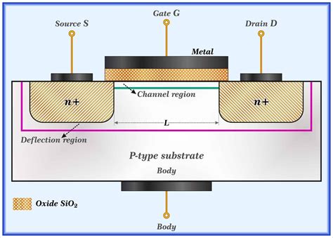 n chanel mosfet vs npn trnsistor|npn transistor for low power.